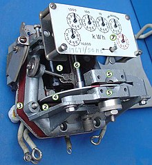 Ferraris type electricity meter