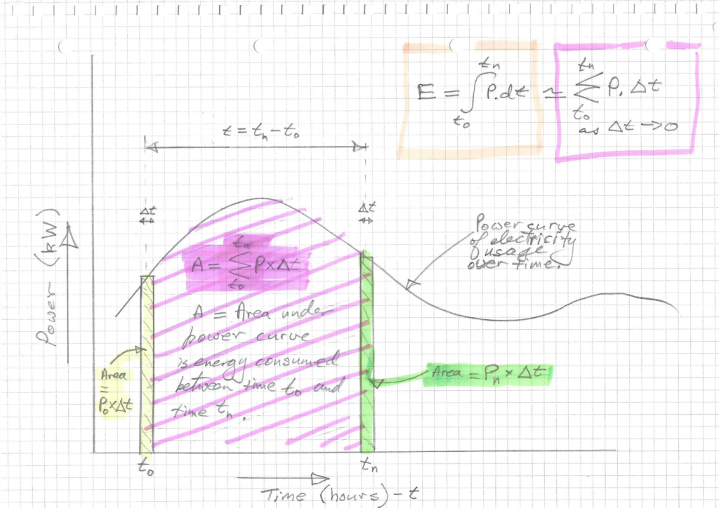 power curve